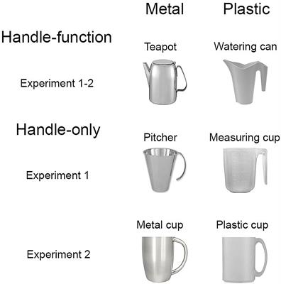 Exploring the Role of Action Consequences in the Handle-Response Compatibility Effect